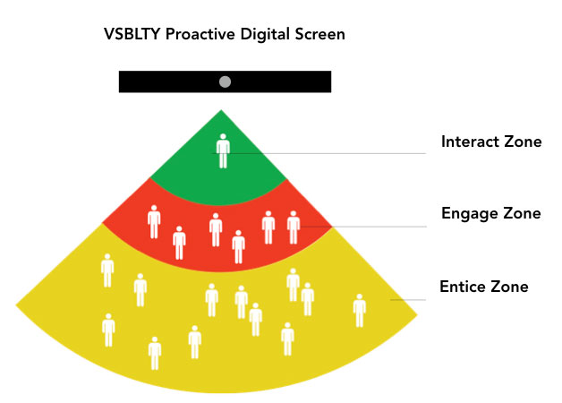 VSBLTY Proactive Digital Screen